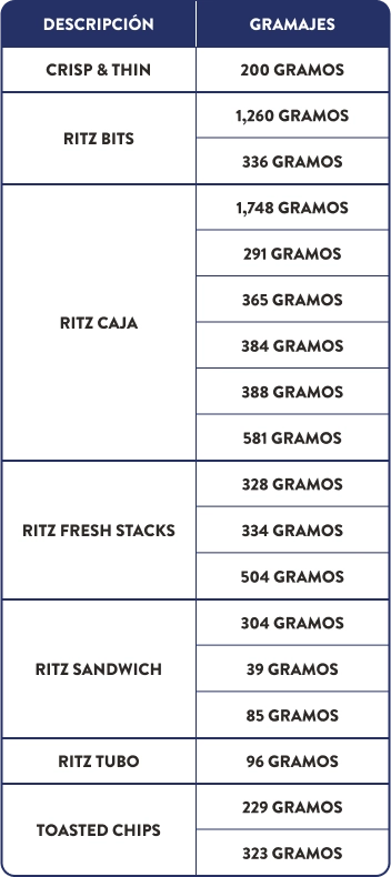 RITZ