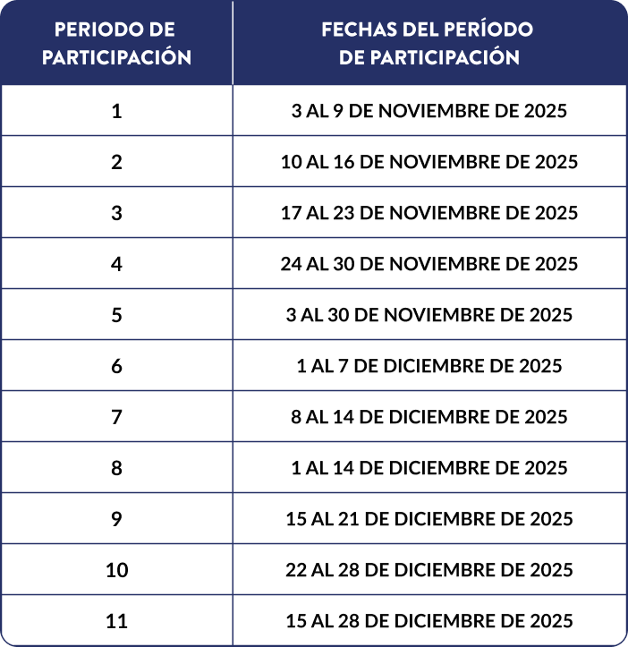 Periodos de Participación