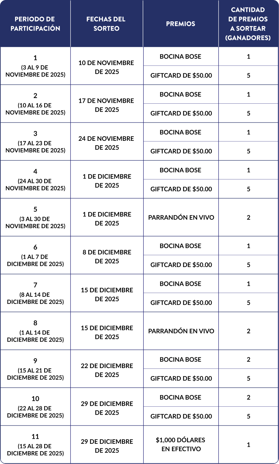 Periodos de Participación
