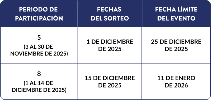 Periodos de Participación
